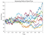 Monte Carlo Method in Option Pricing