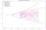 Portfolio Optimization with Market Data