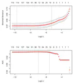 Readmission Probability of Diabetes Inpatients