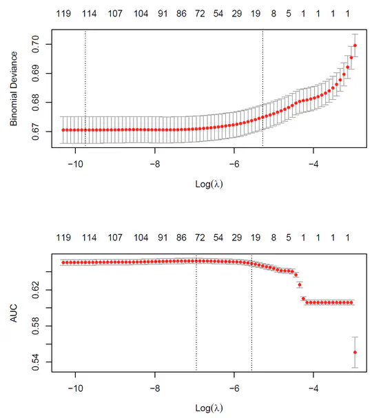 Readmission Probability of Diabetes Inpatients